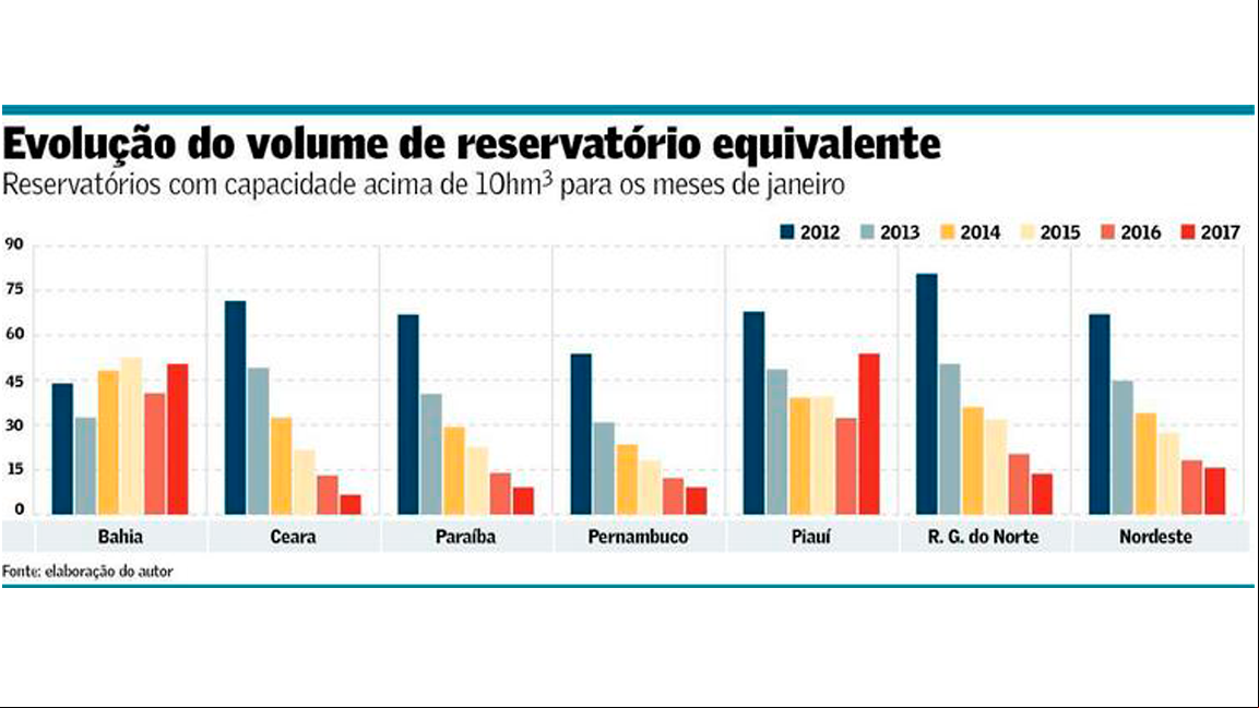 O Caminho da Polpa