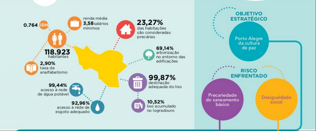 /sites/default/files/Cities_POA%20Resiliente%202.png