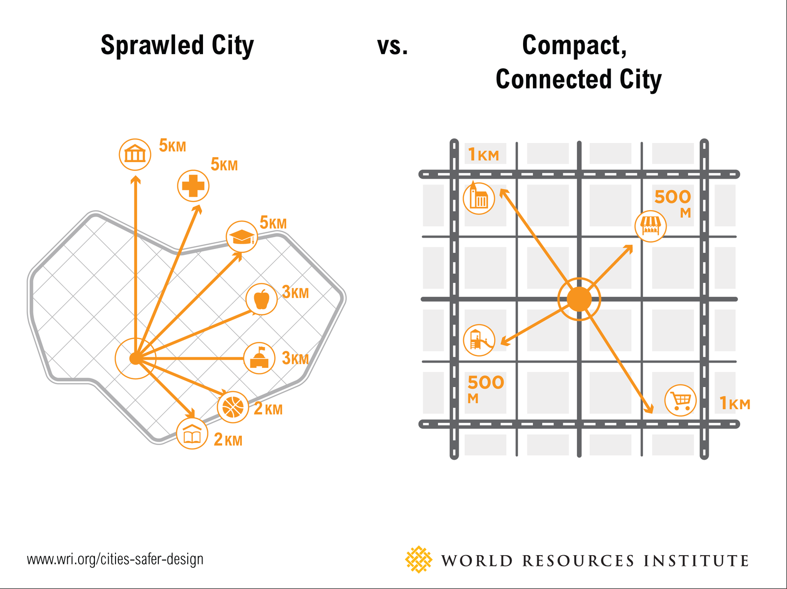 /sites/default/files/city_sprawl.png