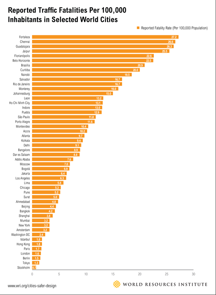 /sites/default/files/city_traffic_deaths.png