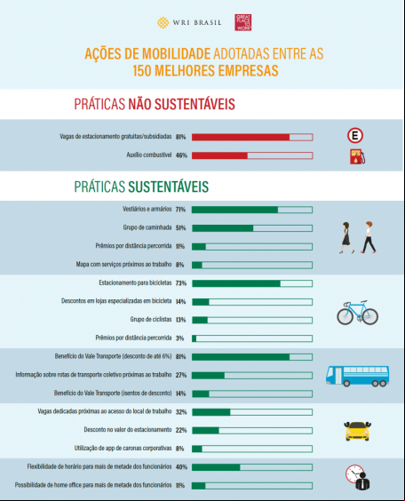 Infografico mobilidade corporativa