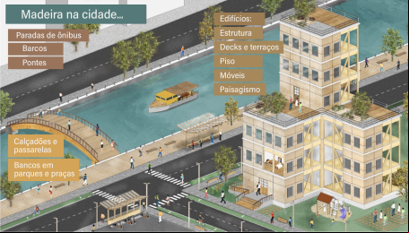 A madeira de origem sustentável pode desempenhar muitas funções em uma cidade.
