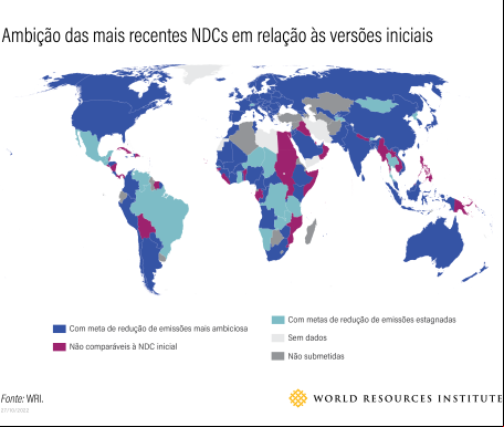 gráfico mostra mapa ambição das NDCs