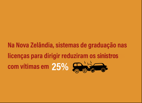 dados sobre sinistros