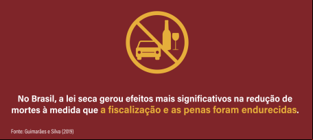 gráfico sobre impacto da lei seca na redução de acidentes