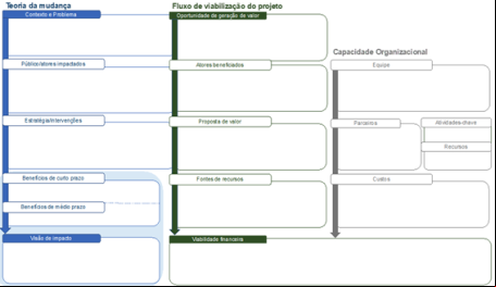 canvas de modelos de negócios para SBN