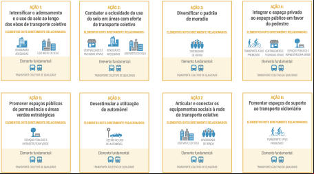 descrição das oito ações do dots