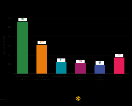 gráfico de barras