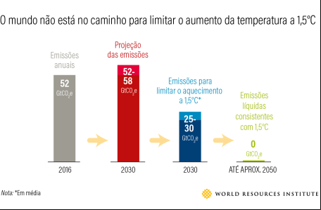 Clima IPPCBlog takeaways 01.png