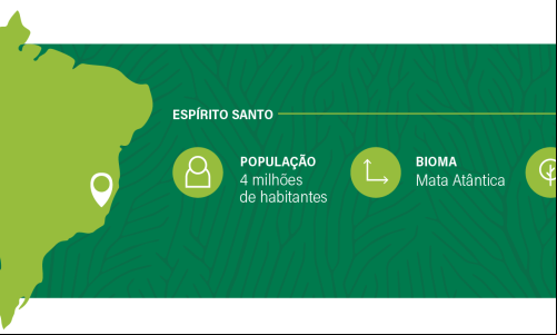 Espírito Santo no mapa do Brasil